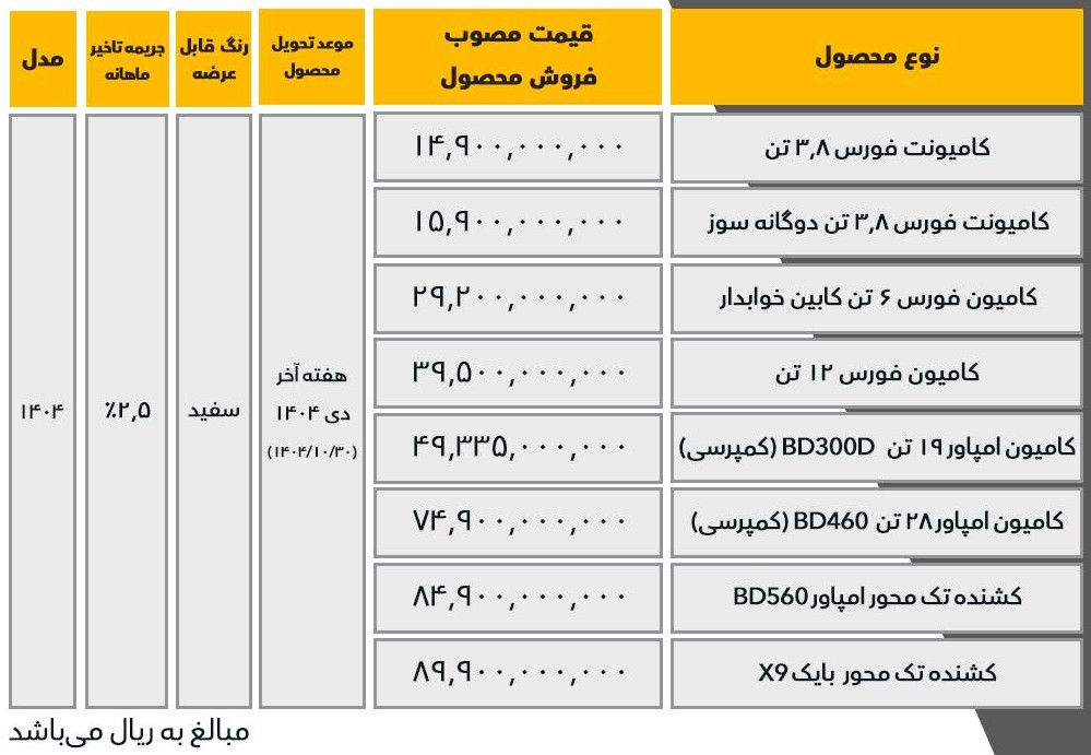 بخشنامه بهمن دیزل
